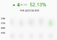 9.4中路五大天王 劫领衔爆发刺客称雄