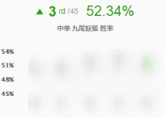 9.4中路五大天王 劫领衔爆发刺客称雄