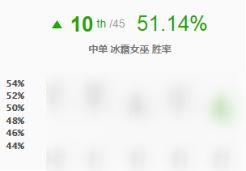 9.4中路五大天王 劫领衔爆发刺客称雄