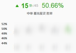 9.4中路五大天王 劫领衔爆发刺客称雄