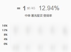 9.4中路五大天王 劫領(lǐng)銜爆發(fā)刺客稱雄