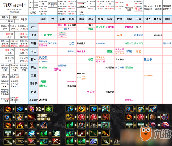 刀塔多多自走棋全羁绊装备职业种族技能一览