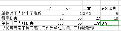 《Apex英雄》狙擊槍實(shí)用性評(píng)測(cè) 各狙擊槍使用說明