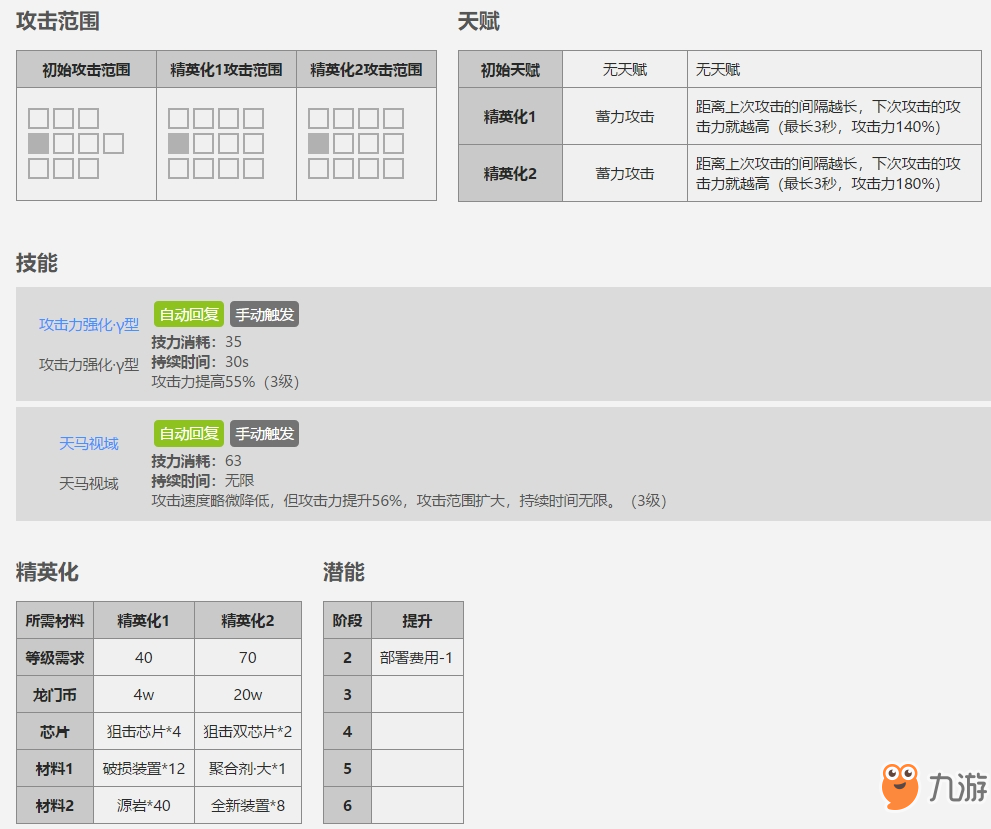 明日方舟四星角色白金怎么樣？白金立繪