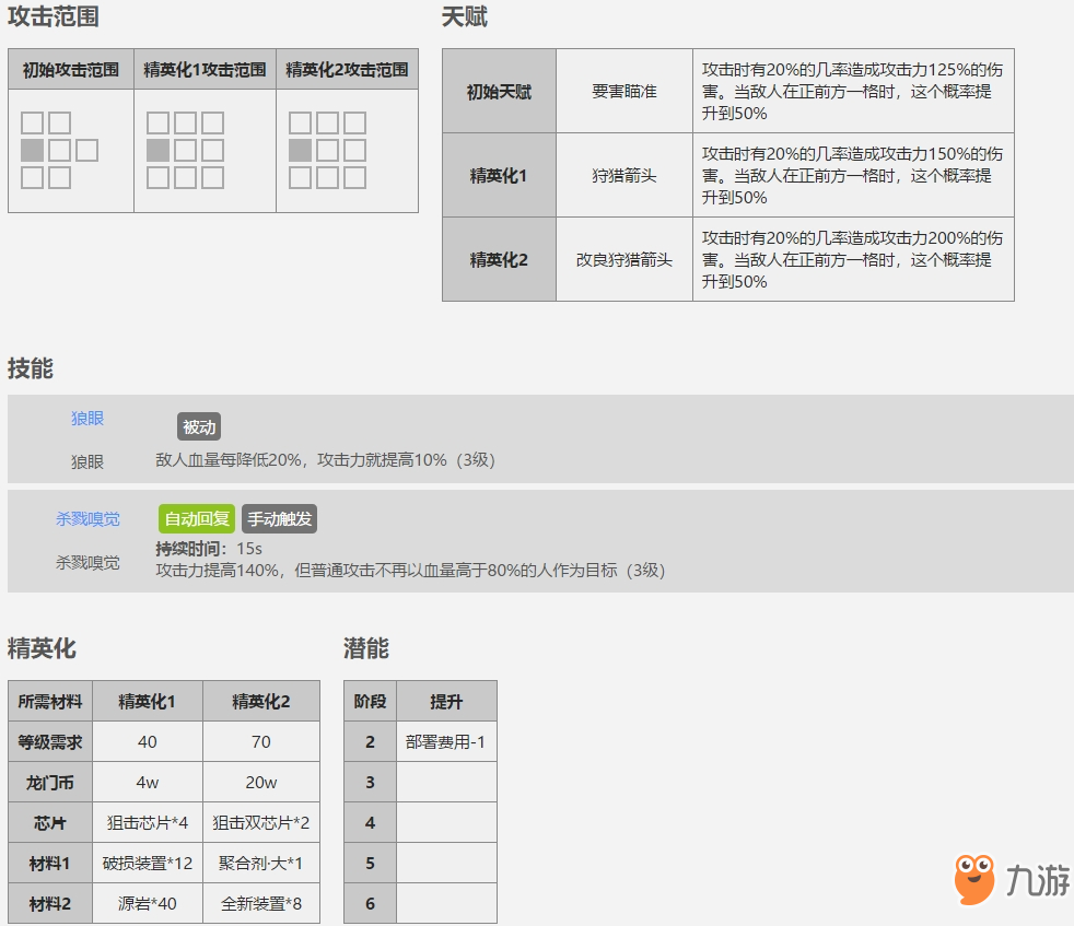 明日方舟四星角色普罗旺斯评测，普罗旺斯立绘