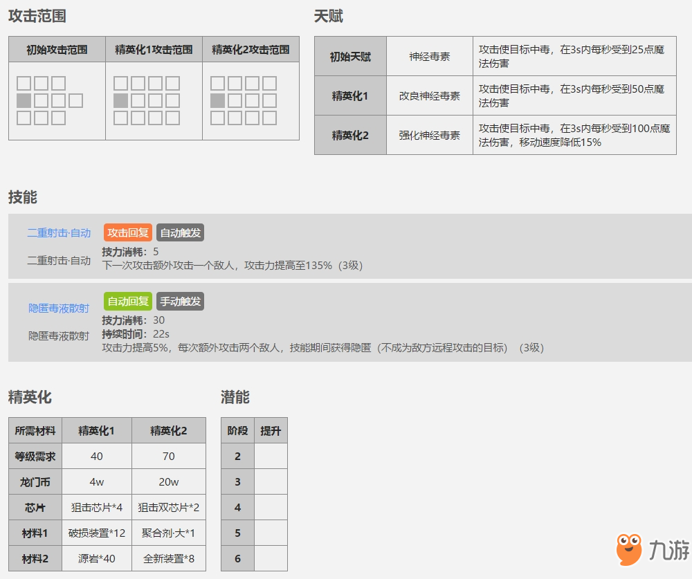 明日方舟四星角色藍(lán)毒好用嗎？ 藍(lán)毒立繪