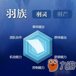 《完美世界》羽靈怎么樣 羽靈的職業(yè)定位和技能解析