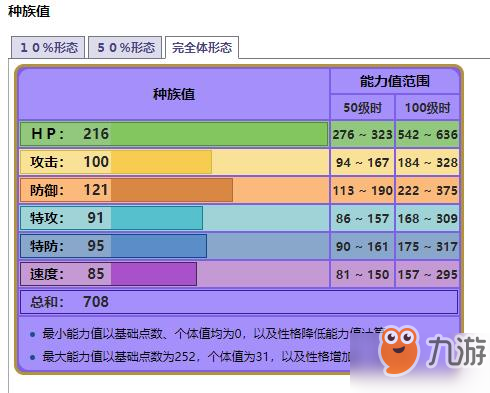 口袋妖怪究極綠寶石Z神在哪抓 Z神輕松獲得方法