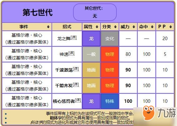 口袋妖怪究極綠寶石Z神在哪抓 Z神輕松獲得方法