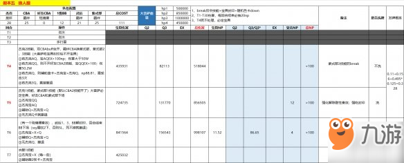 FGOCCC复刻杀生院高难竞速组攻略 0KP大菩萨7T打法视频分享