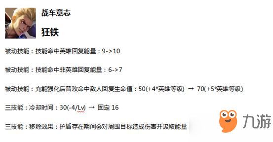 王者荣耀2月20日更新内容：新英雄马超开测，五位英雄调整[视频]