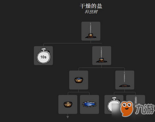 一小時人生中鹽怎么獲得 一小時人生鹽水有什么用