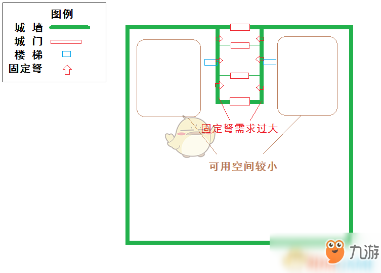 《劍士》凹城建造方法分享