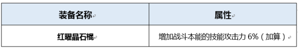 《DNF》95版本戰(zhàn)法完美BUFF換裝搭配