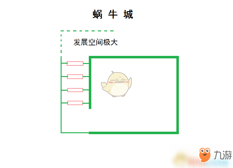 《剑士》蜗牛城池建造方法分享