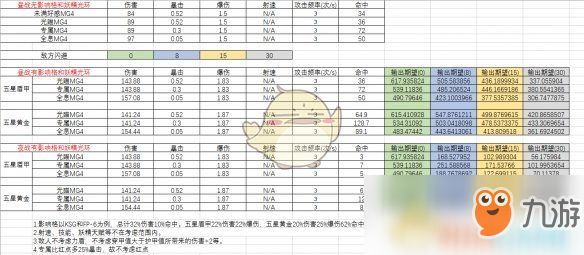 《少女前線》MG4專屬怎么樣