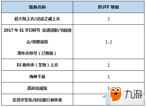 《DNF》95版本忍者完美BUFF換裝搭配