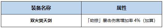 《DNF》95版本刺客完美BUFF换装搭配