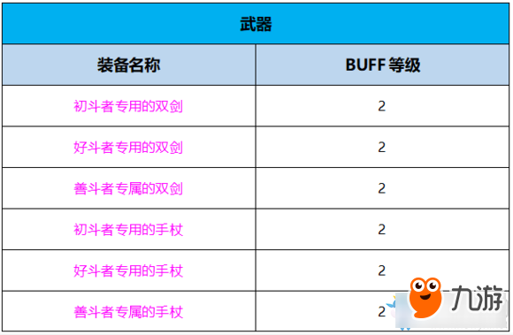 《DNF》95版本刺客完美BUFF換裝搭配