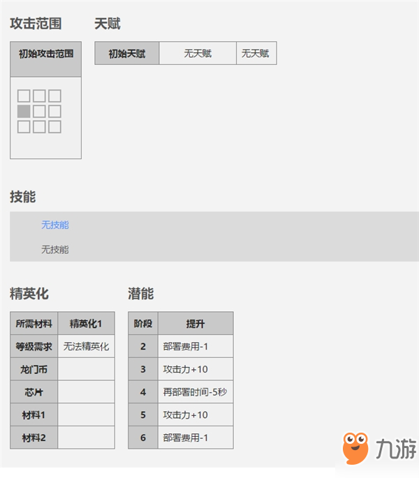 明日方舟一星角色杜林怎么样？杜林立绘