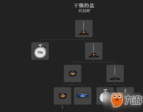 一小時人生中鹽怎么得-鹽水獲得方法及作用