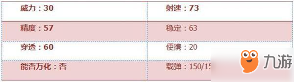 CF手游加特林-狼牙性能解析