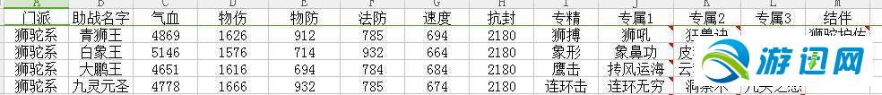 夢(mèng)幻西游手游獅駝助戰(zhàn)選擇推薦