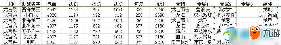 夢幻西游手游龍宮助戰(zhàn)選擇推薦