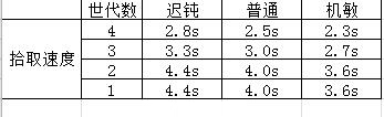 黑色沙漠宠物状态切换攻略