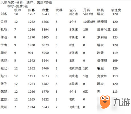 姬魔戀戰(zhàn)紀(jì)蠻夷之地通關(guān)攻略附視頻