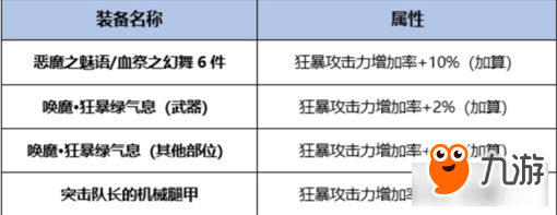 《DNF》95版本劍魔完美BUFF換裝搭配