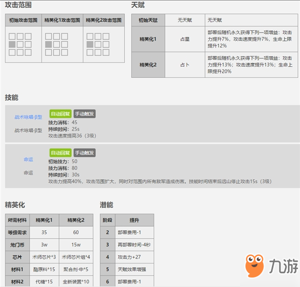 明日方舟三星角色遠山怎么樣？遠山立繪