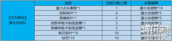 盘小古头像框怎么兑换 王者荣耀盘小古头像框在哪领