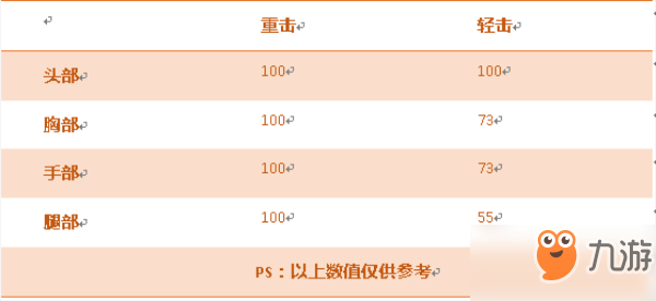 CF手游鐵鍬-鬧元宵武器解析