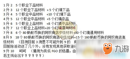 《神都夜行錄》應龍突破材料怎么獲得