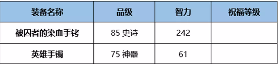 《DNF》95版本奶媽完美BUFF換裝搭配