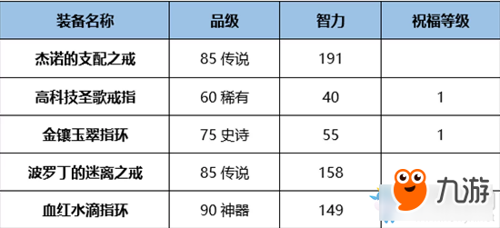 《DNF》95版本奶媽完美BUFF換裝搭配