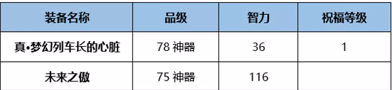 《DNF》95版本奶媽完美BUFF換裝搭配