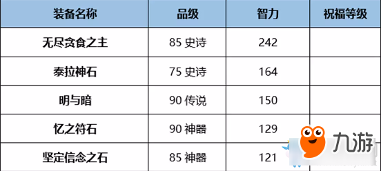 《DNF》95版本奶媽完美BUFF換裝搭配