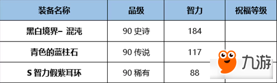 《DNF》95版本奶媽完美BUFF換裝搭配