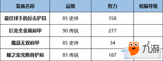 《DNF》95版本奶媽完美BUFF換裝搭配