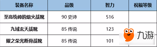 《DNF》95版本奶媽完美BUFF換裝搭配