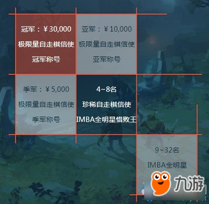 DOTA2自走棋全明星賽-DOTA2自走棋明星賽賽程