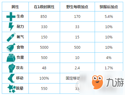 方舟生存進化猛犸象在哪？