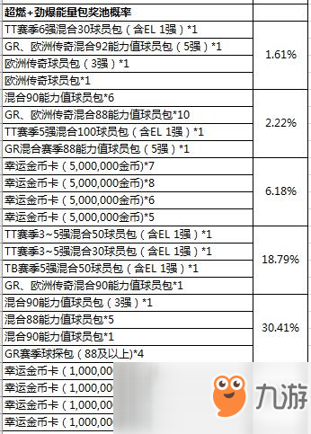 《FIFA online 4》绿茵能量补给站活动概率公示