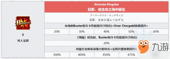 FGO帝王花怎么样 帝王花立绘属性技能宝具一览