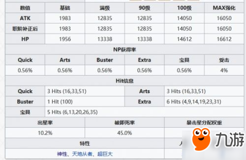 FGO帝王花怎么样 FGO帝王花立绘属性技能宝具攻略介绍