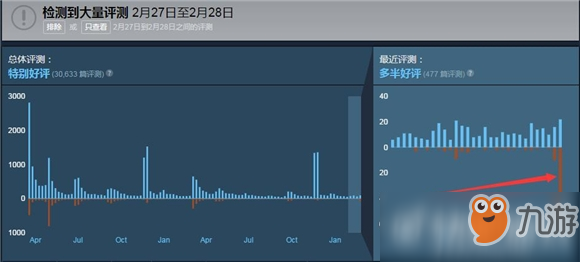 《尼尔：机械纪元》年度版大量差评 不考虑老玩家感受