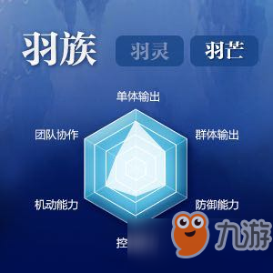 <a id='link_pop' class='keyword-tag' href='https://www.9game.cn/wanmeishijie/'>完美世界手游</a>羽芒技能怎么摆放？羽芒平民技能加点攻略[多图]