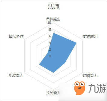 完美世界手游法师技能怎么摆？法师平民技能加点攻略[多图]